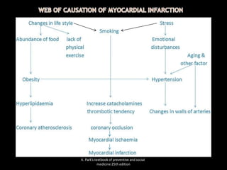 K. Park’s textbook of preventive and social
medicine 25th edition
 