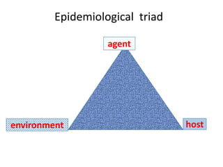 Epidemiological Tried 7th Nov. 2022.pptx