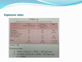 Exposure rates
 