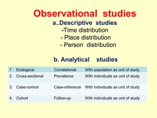 Epidemiologic Methods.ppt