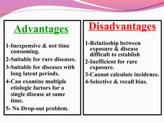 Advantages
1-Inexpensive & not time
consuming.
2-Suitable for rare diseases.
3-Suitable for diseases with
long latent periods.
4-Can examine multiple
etiologic factors for a
single disease at same
time.
5- No Drop-out problem.
Disadvantages
1-Relatioship between
exposure & disease
difficult to establish
2-Inefficient for rare
exposure.
3-Cannot calculate incidence.
4-Selective & recall bias.
 