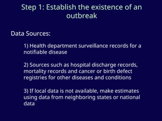 Modifiable Condidons epidemiologic_surveillance in Community .ppt
