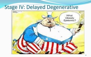 Stage IV: Delayed Degenerative
22
 