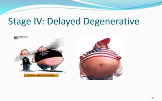 Stage IV: Delayed Degenerative
23
 