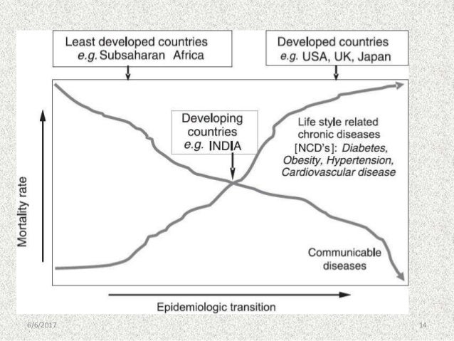 epidemiologic