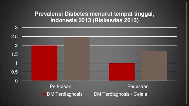 Tesis Determinan Epidemiologis Kejadian Ulkus Kaki Tesis Determinan Epidemiologis Kejadian Ulkus Kaki