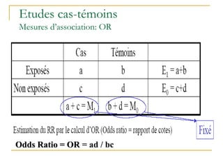 Etudes cas-témoins
Mesures d’association: OR
Odds Ratio = OR = ad / bc
 