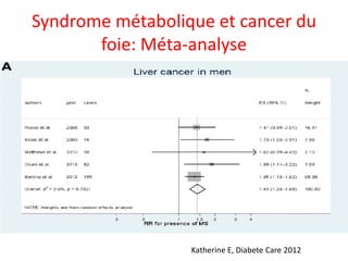 Syndrome métabolique et cancer du
foie: Méta-analyse
Katherine E, Diabete Care 2012
 