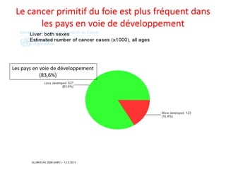 Le cancer primitif du foie est plus fréquent dans
les pays en voie de développement
Les pays en voie de développement
(83,6%)
 