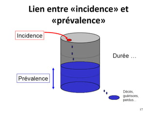 Lien entre «incidence» et
      «prévalence»




                            17
 
