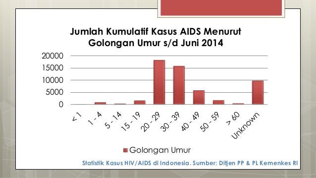 Hasil gambar untuk review statistik hiv di Indonesia