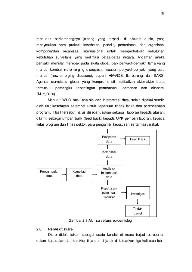 Surveilans Epidemiologi Penyakit Diare Di Wilayah Puskesmas Pasayanga… Surveilans Epidemiologi Penyakit Diare Di Wilayah Puskesmas Pasayanga…