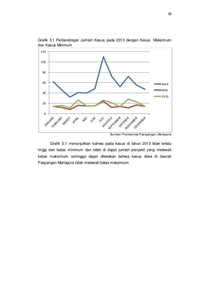 Surveilans Epidemiologi Penyakit Diare Di Wilayah Puskesmas Pasayanga… Surveilans Epidemiologi Penyakit Diare Di Wilayah Puskesmas Pasayanga…