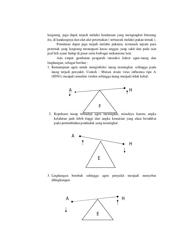 Contoh Makalah Virus - Contoh Club