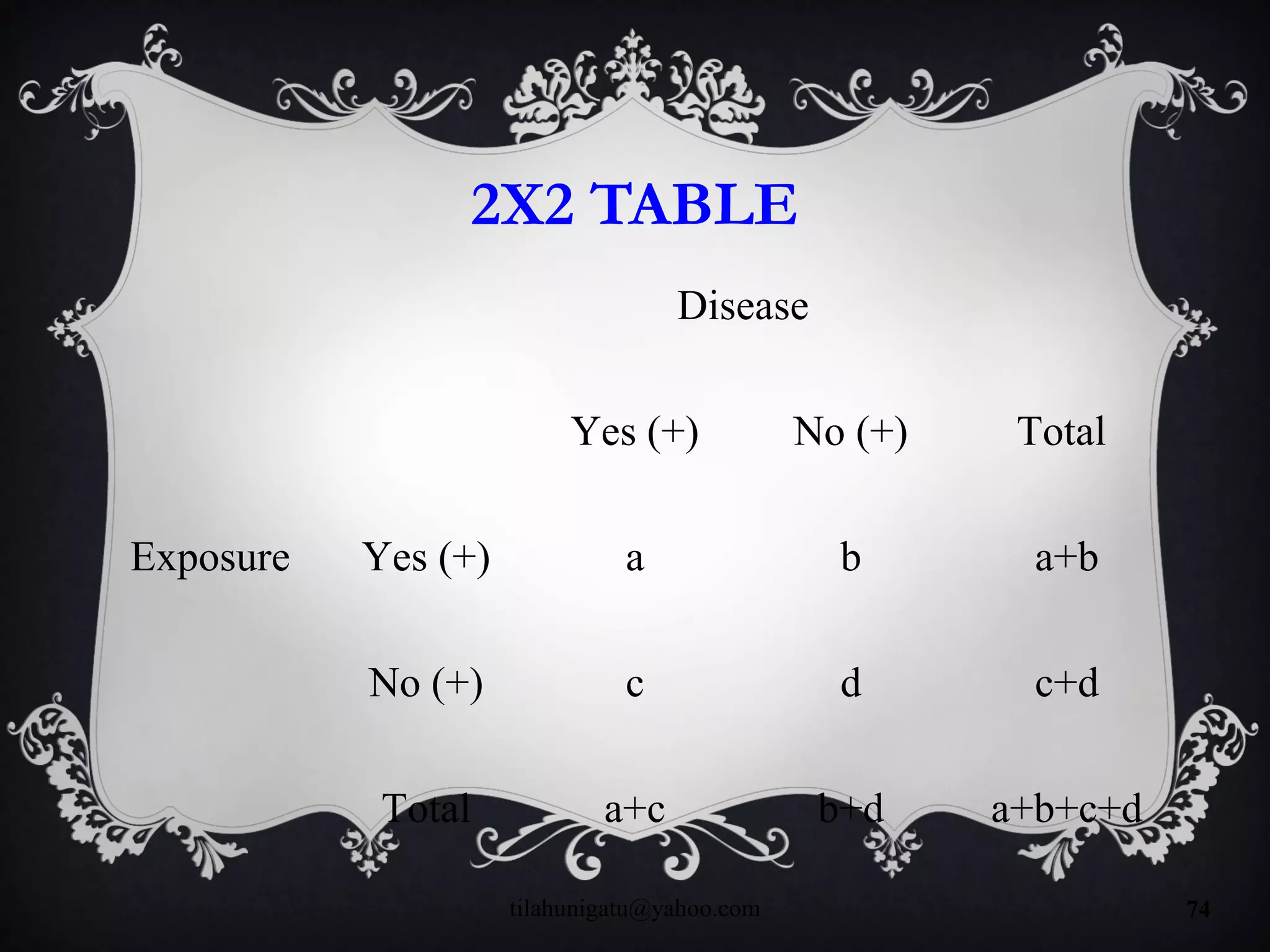 2X2 TABLE
Disease
Yes (+) No (+) Total
Exposure Yes (+) a b a+b
No (+) c d c+d
Total a+c b+d a+b+c+d
tilahunigatu@yahoo.com 74
 