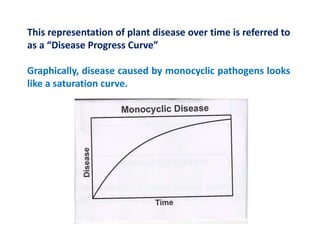 This representation of plant disease over time is referred to
as a “Disease Progress Curve”
Graphically, disease caused by monocyclic pathogens looks
like a saturation curve.
 
