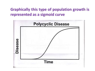Graphically this type of population growth is
represented as a sigmoid curve
 