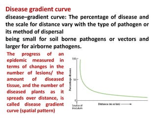 Disease gradient curve
disease–gradient curve: The percentage of disease and
the scale for distance vary with the type of pathogen or
its method of dispersal
being small for soil borne pathogens or vectors and
larger for airborne pathogens.
The progress of an
epidemic measured in
terms of changes in the
number of lesions/ the
amount of diseased
tissue, and the number of
diseased plants as it
spreads over distance, is
called disease gradient
curve (spatial pattern)
 