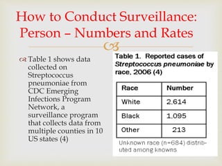 
 Table 1 shows data
collected on
Streptococcus
pneumoniae from
CDC Emerging
Infections Program
Network, a
surveillance program
that collects data from
multiple counties in 10
US states (4)
How to Conduct Surveillance:
Person – Numbers and Rates
 
