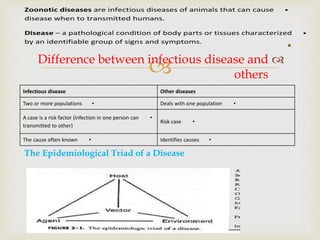  Difference between infectious disease and
others
.
•Zoonotic diseases are infectious diseases of animals that can cause
disease when to transmitted humans.
•Disease – a pathological condition of body parts or tissues characterized
by an identifiable group of signs and symptoms.
Infectious disease Other diseases
•Two or more populations •Deals with one population
•A case is a risk factor (infection in one person can
transmitted to other)
•Risk case
•The cause often known •Identifies causes
The Epidemiological Triad of a Disease
 