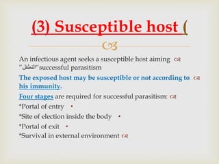 
An infectious agent seeks a susceptible host aiming
“successful parasitism‫التطفل‬”
The exposed host may be susceptible or not according to
his immunity.
Four stages are required for successful parasitism:
•*Portal of entry
•*Site of election inside the body
•*Portal of exit
*Survival in external environment
(3) Susceptible host (
 