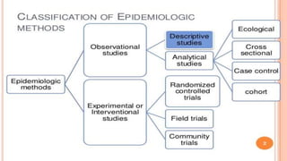 Classification of epidemiological method
 