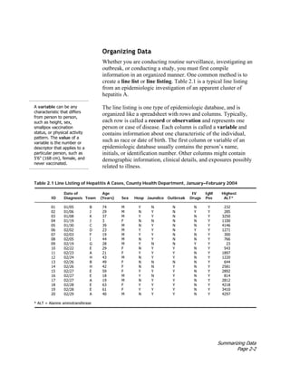 Summarizing Data
Page 2-2
Organizing Data
Whether you are conducting routine surveillance, investigating an
outbreak, or conducting a study, you must first compile
information in an organized manner. One common method is to
create a line list or line listing. Table 2.1 is a typical line listing
from an epidemiologic investigation of an apparent cluster of
hepatitis A.
A variable can be any
characteristic that differs
from person to person,
such as height, sex,
smallpox vaccination
status, or physical activity
pattern. The value of a
variable is the number or
descriptor that applies to a
particular person, such as
5'6" (168 cm), female, and
never vaccinated.
The line listing is one type of epidemiologic database, and is
organized like a spreadsheet with rows and columns. Typically,
each row is called a record or observation and represents one
person or case of disease. Each column is called a variable and
contains information about one characteristic of the individual,
such as race or date of birth. The first column or variable of an
epidemiologic database usually contains the person’s name,
initials, or identification number. Other columns might contain
demographic information, clinical details, and exposures possibly
related to illness.
Table 2.1 Line Listing of Hepatitis A Cases, County Health Department, January–February 2004
Date of Age IV IgM Highest
ID Diagnosis Town (Years) Sex Hosp Jaundice Outbreak Drugs Pos ALT*
01 01/05 B 74 M Y N N N Y 232
02 01/06 J 29 M N Y N Y Y 285
03 01/08 K 37 M Y Y N N Y 3250
04 01/19 J 3 F N N N N Y 1100
05 01/30 C 39 M N Y N N Y 4146
06 02/02 D 23 M Y Y N Y Y 1271
07 02/03 F 19 M Y Y N N Y 300
08 02/05 I 44 M N Y N N Y 766
09 02/19 G 28 M Y N N Y Y 23
10 02/22 E 29 F N Y Y N Y 543
11 02/23 A 21 F Y Y Y N Y 1897
12 02/24 H 43 M N Y Y N Y 1220
13 02/26 B 49 F N N N N Y 644
14 02/26 H 42 F N N Y N Y 2581
15 02/27 E 59 F Y Y Y N Y 2892
16 02/27 E 18 M Y N Y N Y 814
17 02/27 A 19 M N Y Y N Y 2812
18 02/28 E 63 F Y Y Y N Y 4218
19 02/28 E 61 F Y Y Y N Y 3410
20 02/29 A 40 M N Y Y N Y 4297
* ALT = Alanine aminotransferase
 