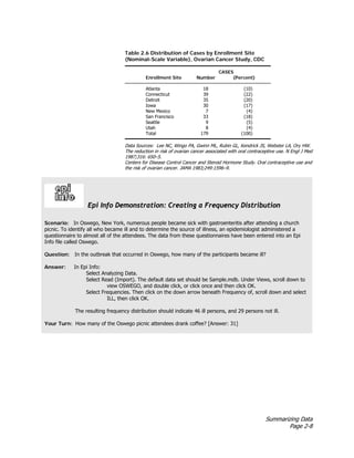 Summarizing Data
Page 2-8
Table 2.6 Distribution of Cases by Enrollment Site
(Nominal-Scale Variable), Ovarian Cancer Study, CDC
CASES
Enrollment Site Number (Percent)
Atlanta 18 (10)
Connecticut 39 (22)
Detroit 35 (20)
Iowa 30 (17)
New Mexico 7 (4)
San Francisco 33 (18)
Seattle 9 (5)
Utah 8 (4)
Total 179 (100)
Data Sources: Lee NC, Wingo PA, Gwinn ML, Rubin GL, Kendrick JS, Webster LA, Ory HW.
The reduction in risk of ovarian cancer associated with oral contraceptive use. N Engl J Med
1987;316: 650–5.
Centers for Disease Control Cancer and Steroid Hormone Study. Oral contraceptive use and
the risk of ovarian cancer. JAMA 1983;249:1596–9.
Epi Info Demonstration: Creating a Frequency Distribution
Scenario: In Oswego, New York, numerous people became sick with gastroenteritis after attending a church
picnic. To identify all who became ill and to determine the source of illness, an epidemiologist administered a
questionnaire to almost all of the attendees. The data from these questionnaires have been entered into an Epi
Info file called Oswego.
Question: In the outbreak that occurred in Oswego, how many of the participants became ill?
Answer: In Epi Info:
Select Analyzing Data.
Select Read (Import). The default data set should be Sample.mdb. Under Views, scroll down to
view OSWEGO, and double click, or click once and then click OK.
Select Frequencies. Then click on the down arrow beneath Frequency of, scroll down and select
ILL, then click OK.
The resulting frequency distribution should indicate 46 ill persons, and 29 persons not ill.
Your Turn: How many of the Oswego picnic attendees drank coffee? [Answer: 31]
 