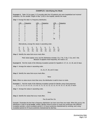 Summarizing Data
Page 2-16
EXAMPLES: Identifying the Mode
Example A: Table 2.8 (on page 2-17) provides data from 30 patients who were hospitalized and received
antibiotics. For the variable “length of stay” (LOS) in the hospital, identify the mode.
Step 1. Arrange the data in a frequency distribution.
LOS Frequency LOS Frequency LOS Frequency
0 1 10 5 20 0
1 0 11 1 21 0
2 1 12 3 22 1
3 1 13 1 . 0
4 1 14 1 . 0
5 2 15 0 27 1
6 1 16 1 . 0
7 1 17 0 . 0
8 1 18 2 49 1
9 3 19 1
Alternatively, arrange the values in ascending order.
0, 2, 3, 4, 5, 5, 6, 7, 8, 9,
9, 9, 10, 10, 10, 10, 10, 11, 12, 12,
12, 13, 14, 16, 18, 18, 19, 22, 27, 49
Step 2. Identify the value that occurs most often.
Most values appear once, but the distribution includes 2 5s, 3 9s, 5 10s, 3 12s, and 2 18s.
Because 10 appears most frequently, the mode is 10.
Example B: Find the mode of the following incubation periods for hepatitis A: 27, 31, 15, 30, and 22 days.
Step 1. Arrange the values in ascending order.
15, 22, 27, 30, and 31 days
Step 2. Identify the value that occurs most often.
None
Note: When no value occurs more than once, the distribution is said to have no mode.
Example C: Find the mode of the following incubation periods for Bacillus cereus food poisoning:
2, 3, 3, 3, 3, 3, 4, 4, 5, 6, 7, 9, 10, 11, 11, 12, 12, 12, 12, 12, 14, 14, 15, 17, 18, 20, 21 hours
Step 1. Arrange the values in ascending order.
Done
Step 2. Identify the values that occur most often.
Five 3s and five 12s
Example C illustrates the fact that a frequency distribution can have more than one mode. When this occurs, the
distribution is said to be bi-modal. Indeed, Bacillus cereus is known to cause two syndromes with different
incubation periods: a short-incubation-period (1–6 hours) syndrome characterized by vomiting; and a long-
incubation-period (6–24 hours) syndrome characterized by diarrhea.
 