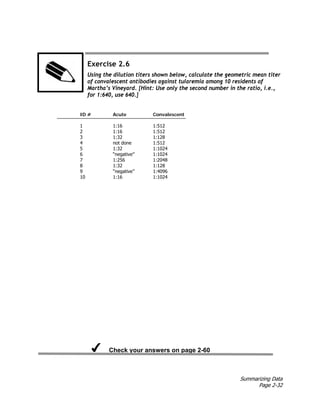 Summarizing Data
Page 2-32
Exercise 2.6
Using the dilution titers shown below, calculate the geometric mean titer
of convalescent antibodies against tularemia among 10 residents of
Martha’s Vineyard. [Hint: Use only the second number in the ratio, i.e.,
for 1:640, use 640.]
ID # Acute Convalescent
1 1:16 1:512
2 1:16 1:512
3 1:32 1:128
4 not done 1:512
5 1:32 1:1024
6 “negative” 1:1024
7 1:256 1:2048
8 1:32 1:128
9 “negative” 1:4096
10 1:16 1:1024
Check your answers on page 2-60
 