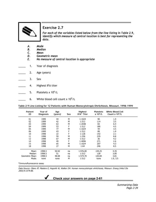 Summarizing Data
Page 2-34
Exercise 2.7
For each of the variables listed below from the line listing in Table 2.9,
identify which measure of central location is best for representing the
data.
A. Mode
B. Median
C. Mean
D. Geometric mean
E. No measure of central location is appropriate
_____ 1. Year of diagnosis
_____ 2. Age (years)
_____ 3. Sex
_____ 4. Highest IFA titer
_____ 5. Platelets x 106
/L
_____ 6. White blood cell count x 109
/L
Table 2.9 Line Listing for 12 Patients with Human Monocytotropic Ehrlichiosis, Missouri, 1998-1999
Patient Year of Age Highest Platelets White Blood Cell
ID Diagnosis (years) Sex IFA* Titer x 106
/L Count x 109
/L
01 1999 44 M 1:1024 90 1.9
02 1999 42 M 1:512 114 3.5
03 1999 63 M 1:2048 83 6.4
04 1999 53 F 1:512 180 4.5
05 1999 77 M 1:1024 44 3.5
06 1999 43 F 1:512 89 1.9
10 1998 22 F 1:128 142 2.1
11 1998 59 M 1:256 229 8.8
12 1998 67 M 1:512 36 4.2
14 1998 49 F 1:4096 271 2.6
15 1998 65 M 1:1024 207 4.3
18 1998 27 M 1:64 246 8.5
Mean: 1998.5 50.92 na 1:976.00 144.25 4.35
Median: 1998.5 51 na 1:512 128 3.85
Geometric Mean: 1998.5 48.08 na 1:574.70 120.84 3.81
Mode: none none M 1:512 none 1.9, 3.5
*Immunofluorescence assay
Data Source: Olano JP, Masters E, Hogrefe W, Walker DH. Human monocytotropic ehrlichiosis, Missouri. Emerg Infect Dis
2003;9:1579-86.
Check your answers on page 2-61
 