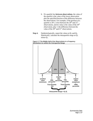 Summarizing Data
Page 2-37
b. If a quartile lies between observations, the value of
the quartile is the value of the lower observation
plus the specified fraction of the difference between
the observations. For example, if the position of a
quartile is 20¼, it lies between the 20th
and 21st
observations, and its value is the value of the 20th
observation, plus ¼ the difference between the
value of the 20th
and 21st
observations.
Step 4. Epidemiologically, report the values at Q1 and Q3.
Statistically, calculate the interquartile range as Q3
minus Q1.
Figure 2.7 The Middle Half of the Observations in a Frequency
Distribution Lie within the Interquartile Range
 