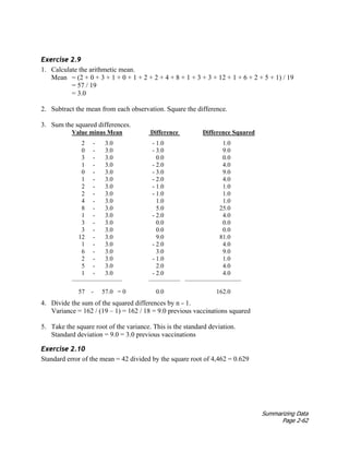 Summarizing Data
Page 2-62
Exercise 2.9
1. Calculate the arithmetic mean.
Mean = (2 + 0 + 3 + 1 + 0 + 1 + 2 + 2 + 4 + 8 + 1 + 3 + 3 + 12 + 1 + 6 + 2 + 5 + 1) / 19
= 57 / 19
= 3.0
2. Subtract the mean from each observation. Square the difference.
3. Sum the squared differences.
Value minus Mean Difference Difference Squared
2 - 3.0 - 1.0 1.0
0 - 3.0 - 3.0 9.0
3 - 3.0 0.0 0.0
1 - 3.0 - 2.0 4.0
0 - 3.0 - 3.0 9.0
1 - 3.0 - 2.0 4.0
2 - 3.0 - 1.0 1.0
2 - 3.0 - 1.0 1.0
4 - 3.0 1.0 1.0
8 - 3.0 5.0 25.0
1 - 3.0 - 2.0 4.0
3 - 3.0 0.0 0.0
3 - 3.0 0.0 0.0
12 - 3.0 9.0 81.0
1 - 3.0 - 2.0 4.0
6 - 3.0 3.0 9.0
2 - 3.0 - 1.0 1.0
5 - 3.0 2.0 4.0
1 - 3.0 - 2.0 4.0
———————— ————— —————————
57 - 57.0 = 0 0.0 162.0
4. Divide the sum of the squared differences by n – 1.
Variance = 162 / (19 – 1) = 162 / 18 = 9.0 previous vaccinations squared
5. Take the square root of the variance. This is the standard deviation.
Standard deviation = 9.0 = 3.0 previous vaccinations
Exercise 2.10
Standard error of the mean = 42 divided by the square root of 4,462 = 0.629
 