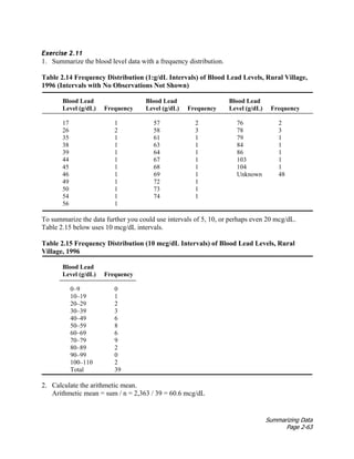 Summarizing Data
Page 2-63
Exercise 2.11
1. Summarize the blood level data with a frequency distribution.
Table 2.14 Frequency Distribution (1:g/dL Intervals) of Blood Lead Levels, Rural Village,
1996 (Intervals with No Observations Not Shown)
Blood Lead Blood Lead Blood Lead
Level (g/dL) Frequency Level (g/dL) Frequency Level (g/dL) Frequency
17 1 57 2 76 2
26 2 58 3 78 3
35 1 61 1 79 1
38 1 63 1 84 1
39 1 64 1 86 1
44 1 67 1 103 1
45 1 68 1 104 1
46 1 69 1 Unknown 48
49 1 72 1
50 1 73 1
54 1 74 1
56 1
To summarize the data further you could use intervals of 5, 10, or perhaps even 20 mcg/dL.
Table 2.15 below uses 10 mcg/dL intervals.
Table 2.15 Frequency Distribution (10 mcg/dL Intervals) of Blood Lead Levels, Rural
Village, 1996
Blood Lead
Level (g/dL) Frequency
0–9 0
10–19 1
20–29 2
30–39 3
40–49 6
50–59 8
60–69 6
70–79 9
80–89 2
90–99 0
100–110 2
Total 39
2. Calculate the arithmetic mean.
Arithmetic mean = sum / n = 2,363 / 39 = 60.6 mcg/dL
 