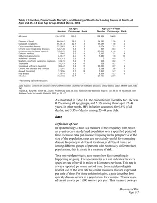 Measures of Risk
Page 3-7
Table 3.1 Number, Proportionate Mortality, and Ranking of Deaths for Leading Causes of Death, All
Ages and 25–44 Year Age Group, United States, 2003
All Ages Ages 25–44 Years
Number Percentage Rank Number Percentage Rank
All causes 2,443,930 100.0 128,924 100.0
Diseases of heart 684,462 28.0 1 16,283 12.6 3
Malignant neoplasms 554,643 22.7 2 19,041 14.8 2
Cerebrovascular disease 157,803 6.5 3 3,004 2.3 8
Chronic lower respiratory diseases 126,128 5.2 4 401 0.3 *
Accidents (unintentional injuries) 105,695 4.3 5 27,844 21.6 1
Diabetes mellitus 73,965 3.0 6 2,662 2.1 9
Influenza & pneumonia 64,847 2.6 7 1,337 1.0 10
Alzheimer's disease 63,343 2.6 8 0 0.0 *
Nephritis, nephrotic syndrome, nephrosis 33,615 1.4 9 305 0.2 *
Septicemia 34,243 1.4 10 328 0.2 *
Intentional self-harm (suicide) 30,642 1.3 11 11,251 8.7 4
Chronic liver disease and cirrhosis 27,201 1.1 12 3,288 2.6 7
Assault (homicide) 17,096 0.7 13 7,367 5.7 5
HIV disease 13,544 0.5 * 6,879 5.3 6
All other 456,703 18.7 29,480 22.9
* Not among top ranked causes
Data Sources: Centers for Disease Control and Prevention. Summary of notifiable diseases, United States, 2003. MMWR 2005;2(No.
54).
Hoyert DL, Kung HC, Smith BL. Deaths: Preliminary data for 2003. National Vital Statistics Reports; vol. 53 no 15. Hyattsville, MD:
National Center for Health Statistics 2005: p. 15, 27.
As illustrated in Table 3.1, the proportionate mortality for HIV was
0.5% among all age groups, and 5.3% among those aged 25–44
years. In other words, HIV infection accounted for 0.5% of all
deaths, and 5.3% of deaths among 25–44 year olds.
Rate
Definition of rate
In epidemiology, a rate is a measure of the frequency with which
an event occurs in a defined population over a specified period of
time. Because rates put disease frequency in the perspective of the
size of the population, rates are particularly useful for comparing
disease frequency in different locations, at different times, or
among different groups of persons with potentially different sized
populations; that is, a rate is a measure of risk.
To a non-epidemiologist, rate means how fast something is
happening or going. The speedometer of a car indicates the car’s
speed or rate of travel in miles or kilometers per hour. This rate is
always reported per some unit of time. Some epidemiologists
restrict use of the term rate to similar measures that are expressed
per unit of time. For these epidemiologists, a rate describes how
quickly disease occurs in a population, for example, 70 new cases
of breast cancer per 1,000 women per year. This measure conveys
 
