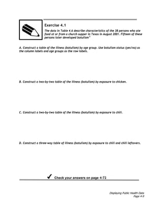 Displaying Public Health Data
Page 4-9
Exercise 4.1
The data in Table 4.6 describe characteristics of the 38 persons who ate
food at or from a church supper in Texas in August 2001. Fifteen of these
persons later developed botulism 5
A. Construct a table of the illness (botulism) by age group. Use botulism status (yes/no) as
the column labels and age groups as the row labels.
B. Construct a two-by-two table of the illness (botulism) by exposure to chicken.
C. Construct a two-by-two table of the illness (botulism) by exposure to chili.
D. Construct a three-way table of illness (botulism) by exposure to chili and chili leftovers.
Check your answers on page 4-72
 