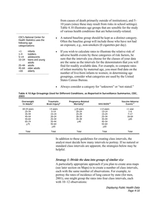 Displaying Public Health Data
Page 4-16
CDC’s National Center for
Health Statistics uses the
following age
categorizations:
<1 infants
1–4 toddlers
5–14 adolescents
15–24 teens and young
adults
25–44 adults
45–64 older adults
>65 elderly
from causes of death primarily outside of institutions), and 5–
10 years (since these may result from risks in school settings).
Table 4.10 illustrates age groups that are sensible for the study
of various health conditions that are behaviorally-related.
• A natural baseline group should be kept as a distinct category.
Often the baseline group will include those who have not had
an exposure, e.g., non-smokers (0 cigarettes per day).
• If you wish to calculate rates to illustrate the relative risk of
adverse health events by these categories of risk factors, be
sure that the intervals you choose for the classes of your data
are the same as the intervals for the denominators that you will
find for readily available data. For example, to compute rates
of infant mortality by maternal age, you must find data on the
number of live-born infants to women; in determining age
groupings, consider what categories are used by the United
States Census Bureau.
• Always consider a category for “unknown” or “not stated.”
Table 4.10 Age Groupings Used for Different Conditions, as Reported in Surveillance Summaries, CDC,
2003
Overweight Traumatic Pregnancy-Related Vaccine Adverse
In Adults7
Brain Injury8
Mortality9
HIV/AIDS10
Events11
18–24 years <4 years <19 years <13 years <1 year
25–34 5–14 20–24 13–14 1–6
35–44 15–19 25–29 15–24 7–17
45–54 20–24 30–34 25–34 18–64
55–64 25–34 35–39 35–44 >65
65–74 35–44 >40 45–54
>75 45–64 55–64
>65 >65
Total Total Total Total Total
In addition to these guidelines for creating class intervals, the
analyst must decide how many intervals to portray. If no natural or
standard class intervals are apparent, the strategies below may be
helpful.
Strategy 1: Divide the data into groups of similar size
A particularly appropriate approach if you plan to create area maps
(see later section on Maps) is to create a number of class intervals,
each with the same number of observations. For example, to
portray the rates of incidence of lung cancer by state (for men,
2001), one might group the rates into four class intervals, each
with 10–12 observations:
 