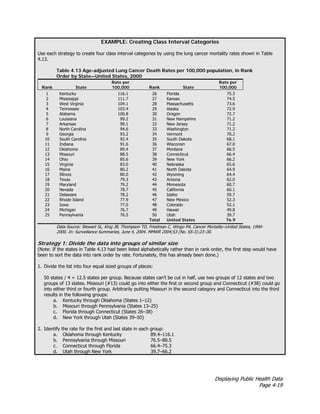 Displaying Public Health Data
Page 4-19
EXAMPLE: Creating Class Interval Categories
Use each strategy to create four class interval categories by using the lung cancer mortality rates shown in Table
4.13.
Table 4.13 Age-adjusted Lung Cancer Death Rates per 100,000 population, in Rank
Order by State—United States, 2000
Rank State
Rate per
100,000 Rank State
Rate per
100,000
1 Kentucky 116.1 26 Florida 75.3
2 Mississippi 111.7 27 Kansas 74.5
3 West Virginia 104.1 28 Massachusetts 73.6
4 Tennessee 103.4 29 Alaska 72.9
5 Alabama 100.8 30 Oregon 72.7
6 Louisiana 99.2 31 New Hampshire 71.2
7 Arkansas 99.1 32 New Jersey 71.2
8 North Carolina 94.6 33 Washington 71.2
9 Georgia 93.2 34 Vermont 70.2
10 South Carolina 92.4 35 South Dakota 68.1
11 Indiana 91.6 36 Wisconsin 67.0
12 Oklahoma 89.4 37 Montana 66.5
13 Missouri 88.5 38 Connecticut 66.4
14 Ohio 85.6 39 New York 66.2
15 Virginia 83.0 40 Nebraska 65.6
16 Maine 80.2 41 North Dakota 64.9
17 Illinois 80.0 42 Wyoming 64.4
18 Texas 79.3 43 Arizona 62.0
19 Maryland 79.2 44 Minnesota 60.7
20 Nevada 78.7 45 California 60.1
21 Delaware 78.2 46 Idaho 59.7
22 Rhode Island 77.9 47 New Mexico 52.3
23 Iowa 77.0 48 Colorado 52.1
24 Michigan 76.7 49 Hawaii 49.8
25 Pennsylvania 76.5 50 Utah 39.7
Total United States 76.9
Data Source: Stewart SL, King JB, Thompson TD, Friedman C, Wingo PA. Cancer Mortality–United States, 1990-
2000. In: Surveillance Summaries, June 4, 2004. MMWR 2004;53 (No. SS-3):23–30.
Strategy 1: Divide the data into groups of similar size
(Note: If the states in Table 4.13 had been listed alphabetically rather than in rank order, the first step would have
been to sort the data into rank order by rate. Fortunately, this has already been done.)
1. Divide the list into four equal sized groups of places:
50 states / 4 = 12.5 states per group. Because states can’t be cut in half, use two groups of 12 states and two
groups of 13 states. Missouri (#13) could go into either the first or second group and Connecticut (#38) could go
into either third or fourth group. Arbitrarily putting Missouri in the second category and Connecticut into the third
results in the following groups:
a. Kentucky through Oklahoma (States 1–12)
b. Missouri through Pennsylvania (States 13–25)
c. Florida through Connecticut (States 26–38)
d. New York through Utah (States 39–50)
2. Identify the rate for the first and last state in each group:
a. Oklahoma through Kentucky 89.4–116.1
b. Pennsylvania through Missouri 76.5–88.5
c. Connecticut through Florida 66.4–75.3
d. Utah through New York 39.7–66.2
 