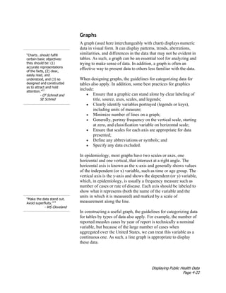 Displaying Public Health Data
Page 4-22
“Charts…should fulfill
certain basic objectives:
they should be: (1)
accurate representations
of the facts, (2) clear,
easily read, and
understood, and (3) so
designed and constructed
as to attract and hold
attention.”12
- CF Schmid and
SE Schmid
“Make the data stand out.
Avoid superfluity.”13
- WS Cleveland
Graphs
A graph (used here interchangeably with chart) displays numeric
data in visual form. It can display patterns, trends, aberrations,
similarities, and differences in the data that may not be evident in
tables. As such, a graph can be an essential tool for analyzing and
trying to make sense of data. In addition, a graph is often an
effective way to present data to others less familiar with the data.
When designing graphs, the guidelines for categorizing data for
tables also apply. In addition, some best practices for graphics
include:
• Ensure that a graphic can stand alone by clear labeling of
title, source, axes, scales, and legends;
• Clearly identify variables portrayed (legends or keys),
including units of measure;
• Minimize number of lines on a graph;
• Generally, portray frequency on the vertical scale, starting
at zero, and classification variable on horizontal scale;
• Ensure that scales for each axis are appropriate for data
presented;
• Define any abbreviations or symbols; and
• Specify any data excluded.
In epidemiology, most graphs have two scales or axes, one
horizontal and one vertical, that intersect at a right angle. The
horizontal axis is known as the x-axis and generally shows values
of the independent (or x) variable, such as time or age group. The
vertical axis is the y-axis and shows the dependent (or y) variable,
which, in epidemiology, is usually a frequency measure such as
number of cases or rate of disease. Each axis should be labeled to
show what it represents (both the name of the variable and the
units in which it is measured) and marked by a scale of
measurement along the line.
In constructing a useful graph, the guidelines for categorizing data
for tables by types of data also apply. For example, the number of
reported measles cases by year of report is technically a nominal
variable, but because of the large number of cases when
aggregated over the United States, we can treat this variable as a
continuous one. As such, a line graph is appropriate to display
these data.
 