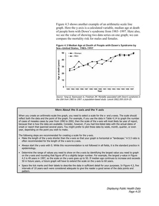 Displaying Public Health Data
Page 4-25
Figure 4.3 shows another example of an arithmetic-scale line
graph. Here the y-axis is a calculated variable, median age at death
of people born with Down’s syndrome from 1983–1997. Here also,
we see the value of showing two data series on one graph; we can
compare the mortality risk for males and females.
Figure 4.3 Median Age at Death of People with Down’s Syndrome by
Sex—United States, 1983–1997
Source: Yang Q, Rasmussen A, Friedman JM. Mortality associated with Down’s syndrome in
the USA from 1983 to 1997: a population-based study. Lancet 2002;359:1019–25.
More About the X-axis and the Y-axis
When you create an arithmetic-scale line graph, you need to select a scale for the x- and y-axes. The scale should
reflect both the data and the point of the graph. For example, if you use the data in Table 4.14 to graph the number
of cases of measles cases by year from 1990 to 2002, then the scale of the x-axis will most likely be year of report,
because that is how the data are available. Consider, however, if you had line-listed data with the actual dates of
onset or report that spanned several years. You might prefer to plot these data by week, month, quarter, or even
year, depending on the point you wish to make.
The following steps are recommended for creating a scale for the y-axis.
• Make the length of the y-axis shorter than the x-axis so that your graph is horizontal or “landscape.” A 5:3 ratio is
often recommended for the length of the x-axis to y-axis.
• Always start the y-axis with 0. While this recommendation is not followed in all fields, it is the standard practice in
epidemiology.
• Determine the range of values you need to show on the y-axis by identifying the largest value you need to graph
on the y-axis and rounding that figure off to a slightly larger number. For example, the largest y-value in Figure
4.3 is 49 years in 1997, so the scale on the y-axis goes up to 50. If median age continues to increase and exceeds
50 in future years, a future graph will have to extend the scale on the y-axis to 60 years.
• Space the tick marks and their labels to describe the data in sufficient detail for your purposes. In Figure 4.3, five
intervals of 10 years each were considered adequate to give the reader a good sense of the data points and
pattern.
 