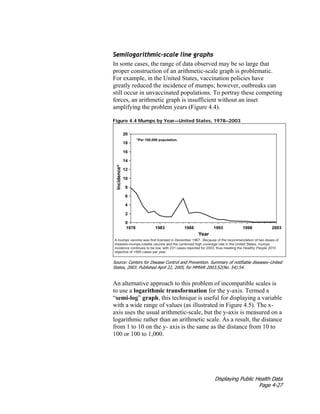 Displaying Public Health Data
Page 4-27
Semilogarithmic-scale line graphs
In some cases, the range of data observed may be so large that
proper construction of an arithmetic-scale graph is problematic.
For example, in the United States, vaccination policies have
greatly reduced the incidence of mumps; however, outbreaks can
still occur in unvaccinated populations. To portray these competing
forces, an arithmetic graph is insufficient without an inset
amplifying the problem years (Figure 4.4).
Figure 4.4 Mumps by Year—United States, 1978–2003
Source: Centers for Disease Control and Prevention. Summary of notifiable diseases–United
States, 2003. Published April 22, 2005, for MMWR 2003;52(No. 54):54.
An alternative approach to this problem of incompatible scales is
to use a logarithmic transformation for the y-axis. Termed a
“semi-log” graph, this technique is useful for displaying a variable
with a wide range of values (as illustrated in Figure 4.5). The x-
axis uses the usual arithmetic-scale, but the y-axis is measured on a
logarithmic rather than an arithmetic scale. As a result, the distance
from 1 to 10 on the y- axis is the same as the distance from 10 to
100 or 100 to 1,000.
*
 