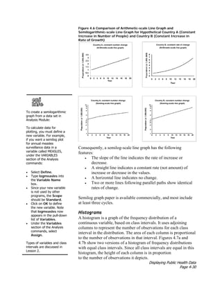 Displaying Public Health Data
Page 4-30
To create a semilogarithmic
graph from a data set in
Analysis Module:
To calculate data for
plotting, you must define a
new variable. For example,
if you want a semilog plot
for annual measles
surveillance data in a
variable called MEASLES,
under the VARIABLES
section of the Analysis
commands:
• Select Define.
• Type logmeasles into
the Variable Name
box.
• Since your new variable
is not used by other
programs, the Scope
should be Standard.
• Click on OK to define
the new variable. Note
that logmeasles now
appears in the pull-down
list of Variables.
• Under the Variables
section of the Analysis
commands, select
Assign.
Types of variables and class
intervals are discussed in
Lesson 2.
Figure 4.6 Comparison of Arithmetic-scale Line Graph and
Semilogarithmic-scale Line Graph for Hypothetical Country A (Constant
Increase in Number of People) and Country B (Constant Increase in
Rate of Growth)
Consequently, a semilog-scale line graph has the following
features:
• The slope of the line indicates the rate of increase or
decrease.
• A straight line indicates a constant rate (not amount) of
increase or decrease in the values.
• A horizontal line indicates no change.
• Two or more lines following parallel paths show identical
rates of change.
Semilog graph paper is available commercially, and most include
at least three cycles.
Histograms
A histogram is a graph of the frequency distribution of a
continuous variable, based on class intervals. It uses adjoining
columns to represent the number of observations for each class
interval in the distribution. The area of each column is proportional
to the number of observations in that interval. Figures 4.7a and
4.7b show two versions of a histogram of frequency distributions
with equal class intervals. Since all class intervals are equal in this
histogram, the height of each column is in proportion
to the number of observations it depicts.
 