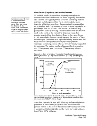 Displaying Public Health Data
Page 4-40
Ogive (pronounced O’-jive)
is another name for a
cumulative frequency
curve. Ogive also means
the diagonal rib of a
Gothic vault, a pointed arc,
or the curved area making
up the nose of a projectile.
Cumulative frequency and survival curves
As its name implies, a cumulative frequency curve plots the
cumulative frequency rather than the actual frequency distribution
of a variable. This type of graph is useful for identifying medians,
quartiles, and other percentiles. The x-axis records the class
intervals, while the y-axis shows the cumulative frequency either
on an absolute scale (e.g., number of cases) or, more commonly, as
percentages from 0% to 100%. The median (50% or half-way
point) can be found by drawing a horizontal line from the 50% tick
mark on the y-axis to the cumulative frequency curve, then
drawing a vertical line from that spot down to the x-axis. Figure
4.16 is a cumulative frequency graph showing the number of days
until smallpox vaccination scab separation among persons who had
never received smallpox vaccination previously (primary
vaccinees) and among persons who had been previously vaccinated
(revaccinees). The median number of days until scab separation
was 19 days among revaccinees, and 22 days among primary
vaccinees.
Figure 4.16 Days to Smallpox Vaccination Scab Separation Among
Primary Vaccinees (n=29) and Revaccinees (n=328)—West Virginia,
2003
Source: Kaydos-Daniels S, Bixler D, Colsher P, Haddy L. Symptoms following smallpox
vaccination–West Virginia, 2003. Presented at 53rd
Annual Epidemic Intelligence Service
Conference, April 19-23, 2004, Atlanta, Georgia.
A survival curve can be used with follow-up studies to display the
proportion of one or more groups still alive at different time
periods. Similar to the axes of the cumulative frequency curve, the
x-axis records the time periods, and the y-axis shows percentages,
from 0% to 100%, still alive.
 