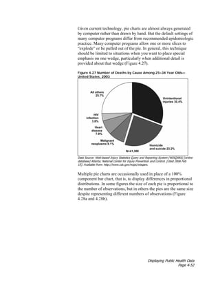 Displaying Public Health Data
Page 4-52
Given current technology, pie charts are almost always generated
by computer rather than drawn by hand. But the default settings of
many computer programs differ from recommended epidemiologic
practice. Many computer programs allow one or more slices to
“explode” or be pulled out of the pie. In general, this technique
should be limited to situations when you want to place special
emphasis on one wedge, particularly when additional detail is
provided about that wedge (Figure 4.27).
Figure 4.27 Number of Deaths by Cause Among 25–34 Year Olds—
United States, 2003
Data Source: Web-based Injury Statistics Query and Reporting System (WISQARS) [online
database] Atlanta; National Center for Injury Prevention and Control. [cited 2006 Feb
15]. Available from: http://www.cdc.gov/ncipc/wisqars.
Multiple pie charts are occasionally used in place of a 100%
component bar chart, that is, to display differences in proportional
distributions. In some figures the size of each pie is proportional to
the number of observations, but in others the pies are the same size
despite representing different numbers of observations (Figure
4.28a and 4.28b).
 