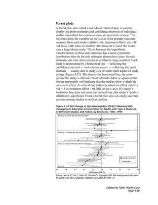Displaying Public Health Data
Page 4-56
Forest plots
A forest plot, also called a confidence interval plot, is used to
display the point estimates and confidence intervals of individual
studies assembled for a meta-analysis or systematic review.19
In
the forest plot, the variable on the x-axis is the primary outcome
measure from each study (relative risk, treatment effects, etc.). If
risk ratio, odds ratio, or another ratio measure is used, the x-axis
uses a logarithmic-scale. This is because the logarithmic
transformation of these risk estimates has a more symmetric
distribution than do the risk estimates themselves (since the risk
estimates can vary from zero to an arbitrarily large number). Each
study is represented by a horizontal line — reflecting the
confidence interval — and a dot or square — reflecting the point
estimate — usually due to study size or some other aspect of study
design (Figure 4.31). The shorter the horizontal line, the more
precise the study’s estimate. Point estimates (dots or squares) that
line up reasonably well indicate that the studies show a relatively
consistent effect. A vertical line indicates where no effect (relative
risk = 1 or treatment effect = 0) falls on the x-axis. If a study’s
horizontal line does not cross the vertical line, that study’s result is
statistically significant. From a forest plot, one can easily ascertain
patterns among studies as well as outliers.
Figure 4.31 Net Change in Glycohemoglobin (GHb) Following Self-
management Education Intervention for Adults with Type 2 Diabetes,
by Different Studies and Follow-up Intervals, 1980–1999
Source: Norris SL, Lau J, Smith SJ, Schmid CH, Engelgau MM. Self-management education
for adults with type 2 diabetes. Diabetes Care 2002;25:1159–71.
 