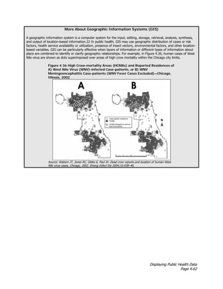 Displaying Public Health Data
Page 4-62
More About Geographic Information Systems (GIS)
A geographic information system is a computer system for the input, editing, storage, retrieval, analysis, synthesis,
and output of location-based information.22 In public health, GIS may use geographic distribution of cases or risk
factors, health service availability or utilization, presence of insect vectors, environmental factors, and other location-
based variables. GIS can be particularly effective when layers of information or different types of information about
place are combined to identify or clarify geographic relationships. For example, in Figure 4.36, human cases of West
Nile virus are shown as dots superimposed over areas of high crow mortality within the Chicago city limits.
Figure 4.36 High Crow-mortality Areas (HCMAs) and Reported Residences of
A) West Nile Virus (WNV)-infected Case-patients, or B) WNV
Meningoencephalitis Case-patients (WNV Fever Cases Excluded)—Chicago,
Illinois, 2002
Source: Watson JT, Jones RC, Gibbs K, Paul W. Dead crow reports and location of human West
Nile virus cases, Chicago, 2002. Emerg Infect Dis 2004;10:938–40.
 