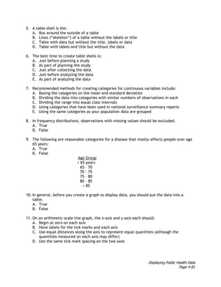 Displaying Public Health Data
Page 4-81
5. A table shell is the:
A. Box around the outside of a table
B. Lines (“skeleton”) of a table without the labels or title
C. Table with data but without the title, labels or data
D. Table with labels and title but without the data
6. The best time to create table shells is:
A. Just before planning a study
B. As part of planning the study
C. Just after collecting the data
D. Just before analyzing the data
E. As part of analyzing the data
7. Recommended methods for creating categories for continuous variables include:
A. Basing the categories on the mean and standard deviation
B. Dividing the data into categories with similar numbers of observations in each
C. Dividing the range into equal class intervals
D. Using categories that have been used in national surveillance summary reports
E. Using the same categories as your population data are grouped
8. In frequency distributions, observations with missing values should be excluded.
A. True
B. False
9. The following are reasonable categories for a disease that mostly affects people over age
65 years:
A. True
B. False
Age Group
< 65 years
65 – 70
70 – 75
75 – 80
80 – 85
> 85
10. In general, before you create a graph to display data, you should put the data into a
table.
A. True
B. False
11. On an arithmetic-scale line graph, the x-axis and y-axis each should:
A. Begin at zero on each axis
B. Have labels for the tick marks and each axis
C. Use equal distances along the axis to represent equal quantities (although the
quantities measured on each axis may differ)
D. Use the same tick mark spacing on the two axes
 