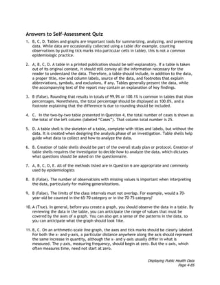 Displaying Public Health Data
Page 4-85
Answers to Self-Assessment Quiz
1. B, C, D. Tables and graphs are important tools for summarizing, analyzing, and presenting
data. While data are occasionally collected using a table (for example, counting
observations by putting tick marks into particular cells in table), this is not a common
epidemiologic practice.
2. A, B, C, D. A table in a printed publication should be self-explanatory. If a table is taken
out of its original context, it should still convey all the information necessary for the
reader to understand the data. Therefore, a table should include, in addition to the data,
a proper title, row and column labels, source of the data, and footnotes that explain
abbreviations, symbols, and exclusions, if any. Tables generally present the data, while
the accompanying text of the report may contain an explanation of key findings.
3. B (False). Rounding that results in totals of 99.9% or 100.1% is common in tables that show
percentages. Nonetheless, the total percentage should be displayed as 100.0%, and a
footnote explaining that the difference is due to rounding should be included.
4. C. In the two-by-two table presented in Question 4, the total number of cases is shown as
the total of the left column (labeled “Cases”). That column total number is 25.
5. D. A table shell is the skeleton of a table, complete with titles and labels, but without the
data. It is created when designing the analysis phase of an investigation. Table shells help
guide what data to collect and how to analyze the data.
6. B. Creation of table shells should be part of the overall study plan or protocol. Creation of
table shells requires the investigator to decide how to analyze the data, which dictates
what questions should be asked on the questionnaire.
7. A, B, C, D, E. All of the methods listed are in Question 6 are appropriate and commonly
used by epidemiologists
8. B (False). The number of observations with missing values is important when interpreting
the data, particularly for making generalizations.
9. B (False). The limits of the class intervals must not overlap. For example, would a 70-
year-old be counted in the 65–70 category or in the 70–75 category?
10. A (True). In general, before you create a graph, you should observe the data in a table. By
reviewing the data in the table, you can anticipate the range of values that must be
covered by the axes of a graph. You can also get a sense of the patterns in the data, so
you can anticipate what the graph should look 1ike.
11. B, C. On an arithmetic-scale line graph, the axes and tick marks should be clearly labeled.
For both the x- and y-axis, a particular distance anywhere along the axis should represent
the same increase in quantity, although the x- and y-axis usually differ in what is
measured. The y-axis, measuring frequency, should begin at zero. But the x-axis, which
often measures time, need not start at zero.
 