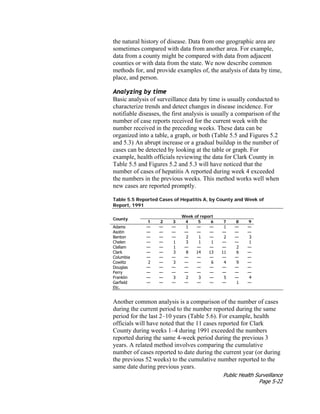 Public Health Surveillance
Page 5-22
the natural history of disease. Data from one geographic area are
sometimes compared with data from another area. For example,
data from a county might be compared with data from adjacent
counties or with data from the state. We now describe common
methods for, and provide examples of, the analysis of data by time,
place, and person.
Analyzing by time
Basic analysis of surveillance data by time is usually conducted to
characterize trends and detect changes in disease incidence. For
notifiable diseases, the first analysis is usually a comparison of the
number of case reports received for the current week with the
number received in the preceding weeks. These data can be
organized into a table, a graph, or both (Table 5.5 and Figures 5.2
and 5.3). An abrupt increase or a gradual buildup in the number of
cases can be detected by looking at the table or graph. For
example, health officials reviewing the data for Clark County in
Table 5.5 and Figures 5.2 and 5.3 will have noticed that the
number of cases of hepatitis A reported during week 4 exceeded
the numbers in the previous weeks. This method works well when
new cases are reported promptly.
Table 5.5 Reported Cases of Hepatitis A, by County and Week of
Report, 1991
Week of report
County
1 2 3 4 5 6 7 8 9
Adams — — — 1 — — 1 — —
Asotin — — — — — — — — —
Benton — — — 2 1 — 2 — 3
Chelen — — 1 3 1 1 — — 1
Clallam — — 1 — — — — 2 —
Clark — — 3 8 14 13 11 6 —
Columbia — — — — — — — — —
Cowlitz 2 — 3 — — 6 4 9 —
Douglas — — — — — — — — —
Ferry — — — — — — — — —
Franklin — — 3 2 3 — 5 — 4
Garfield — — — — — — — 1 —
Etc.
Another common analysis is a comparison of the number of cases
during the current period to the number reported during the same
period for the last 2–10 years (Table 5.6). For example, health
officials will have noted that the 11 cases reported for Clark
County during weeks 1–4 during 1991 exceeded the numbers
reported during the same 4-week period during the previous 3
years. A related method involves comparing the cumulative
number of cases reported to date during the current year (or during
the previous 52 weeks) to the cumulative number reported to the
same date during previous years.
 