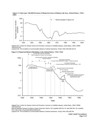Public Health Surveillance
Page 5-24
Adapted from: Centers for Disease Control and Prevention. Summary of notifiable diseases, United States, 1993b. MMWR
1993;42(53):38.
Langmuir AD. The surveillance of communicable diseases of national importance. N Engl J Med 1963;268:182–92.
Figure 5.2 Reported Malaria Morbidity in the United States, 1932–1962
0.01
0.1
1
10
100
1000
1930 1935 1940 1945 1950 1955 1960
Year
Adapted from: Centers for Disease Control and Prevention. Summary of notifiable diseases, United States, 1993b. MMWR
1993;42(53):38.
National Notifiable Diseases Surveillance System [Internet]. Atlanta: CDC [updated 2005 Oct 14; cited 2005 Nov 16]. Available
from: http://www.cdc.gov/epo/dphsi/nndsshis.htm.
Langmuir AD. The surveillance of communicable diseases of national importance. N Engl J Med 1963;268:184.
TVA MALARIA CONTROL PROGRAM
Water management, antilarval, and antimaginal
WPA MALARIA CONTROL DRAINAGE PROGRAM
Antilarval measures
WAR AREAS PROGRAM
To protect military trainees from malaria — antilarval measures
EXTENDED PROGRAM
To prevent spread of malaria from returning troops — DDT
MALARIA ERADICATION PROGRAM
DDT and treatment
MALARIA SURVEILLANCE
AND PREVENTION
PRIMAQUINE Treatment of servicemen
on transports returning from
malaria-endemic areas
Relapses
from
Korea
Relapses from
overseas cases
Probable effect of
economic depression
Figure 5.1 Rate (per 100,000 Persons) of Reported Cases of Malaria, By Year, United States, 1932–
2003
0.01
0.1
1
10
100
1000
1930 1940 1950 1960 1970 1980 1990 2000
Reported
cases
per
100,000
population
Period included in Figure 5.5
 